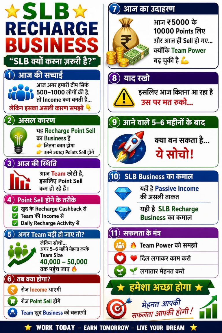 SLB ମାଧ୍ୟମରେ ନିଜ ମୋବାଇଲ Recharge କରି 20% Cash back ନେଇପାରିବେ